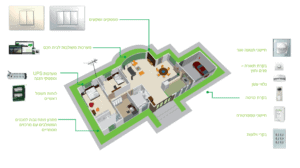 שניידר אלקטריק לבית